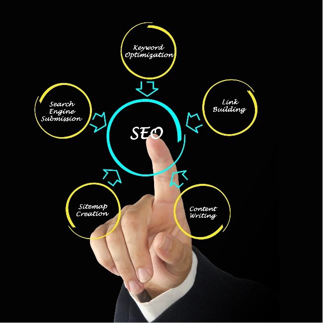 SEO Services Pak Digital Pakistan